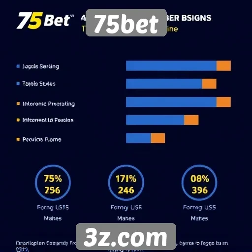 Estatísticas de usuários ativos no 75bet